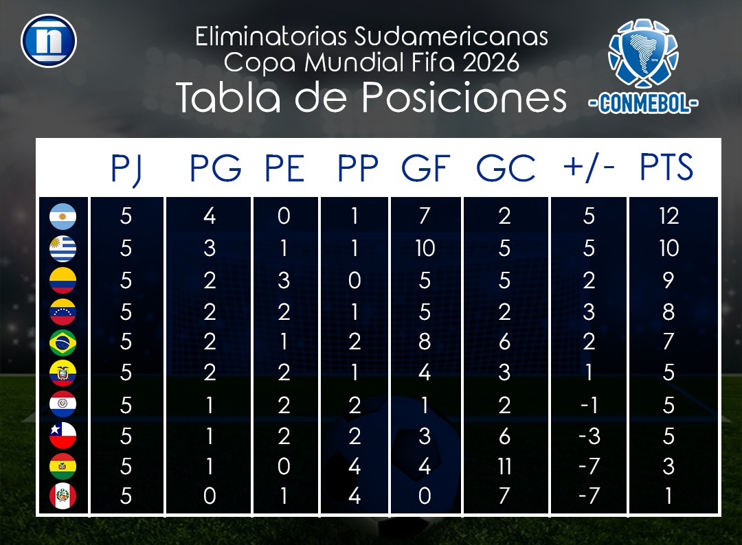 Vinotinto tabla eliminatorias