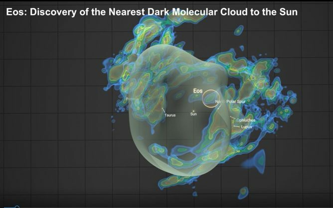 Descubren vasta nube molecular cerca del Sistema Solar jamás antes detectada: Fue bautizada 