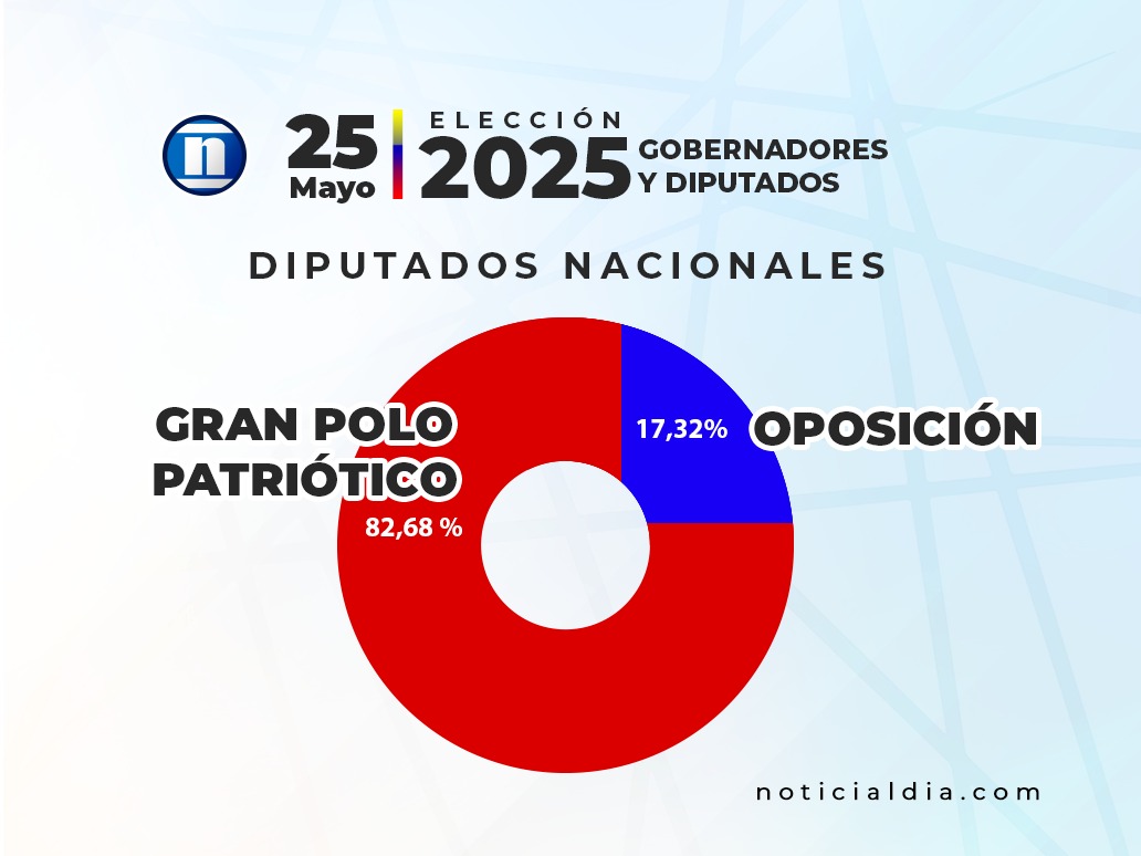 Estos son los diputados nacionales electos por lista