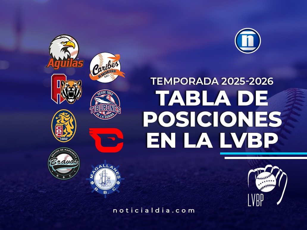 Así finalizó la clasificación en la octava semana de la LVBP
